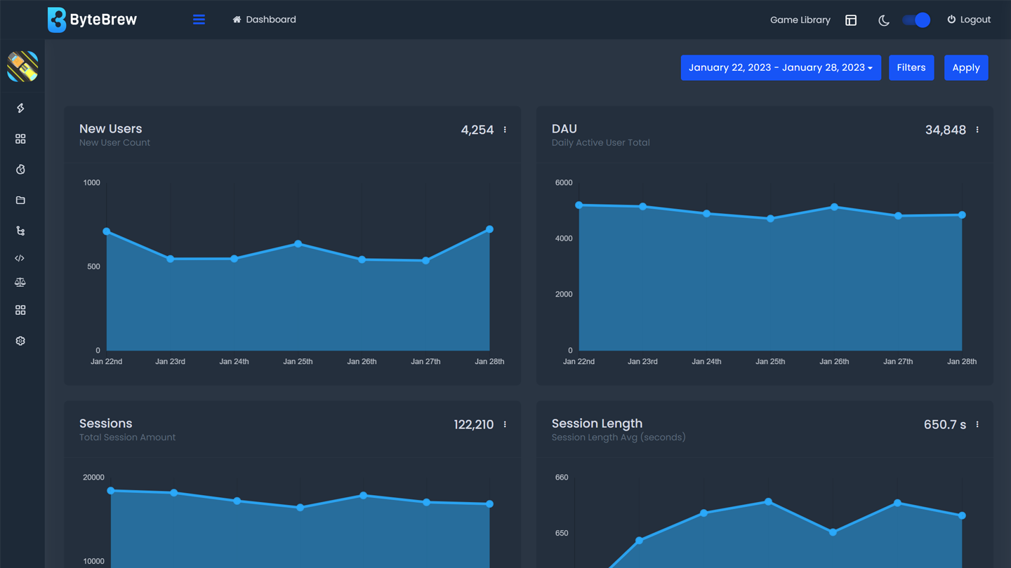 Game Analytics